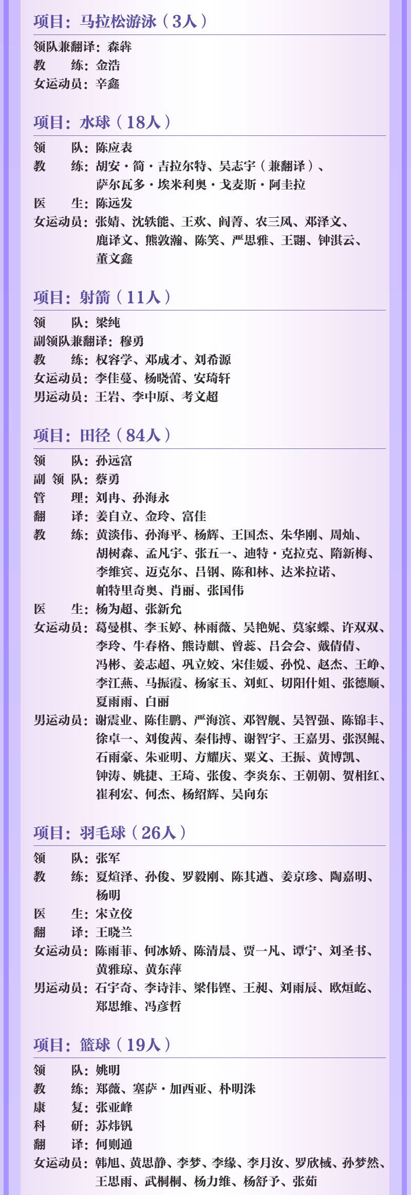 2024巴黎奥运会正式揭幕,中国体育代表团405名运动员参赛