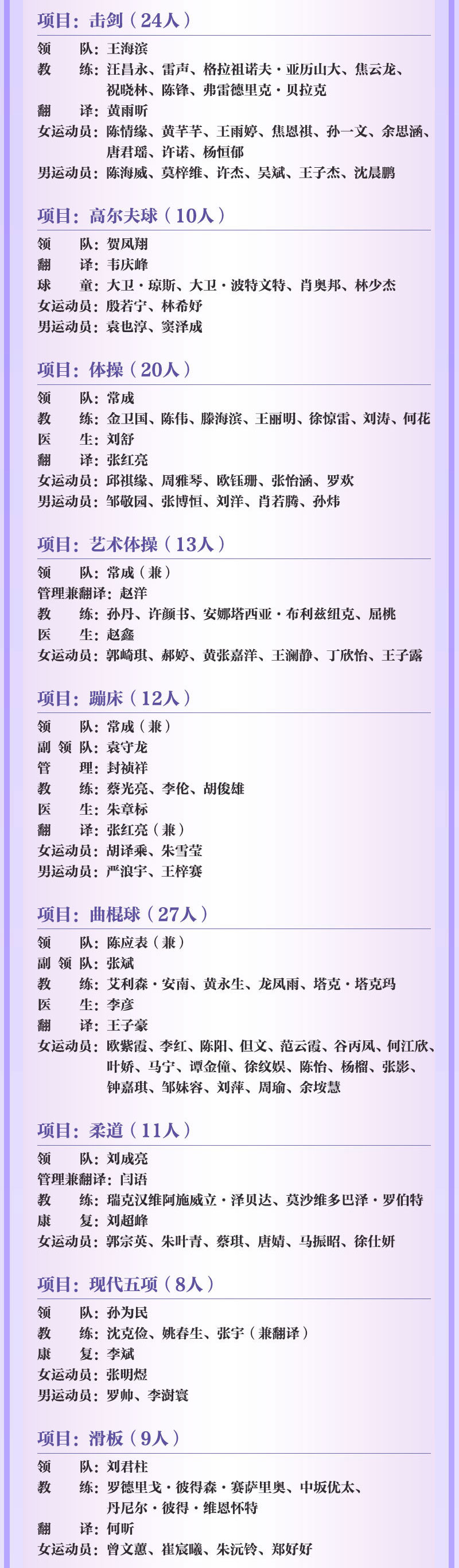 2024巴黎奥运会正式揭幕,中国体育代表团405名运动员参赛