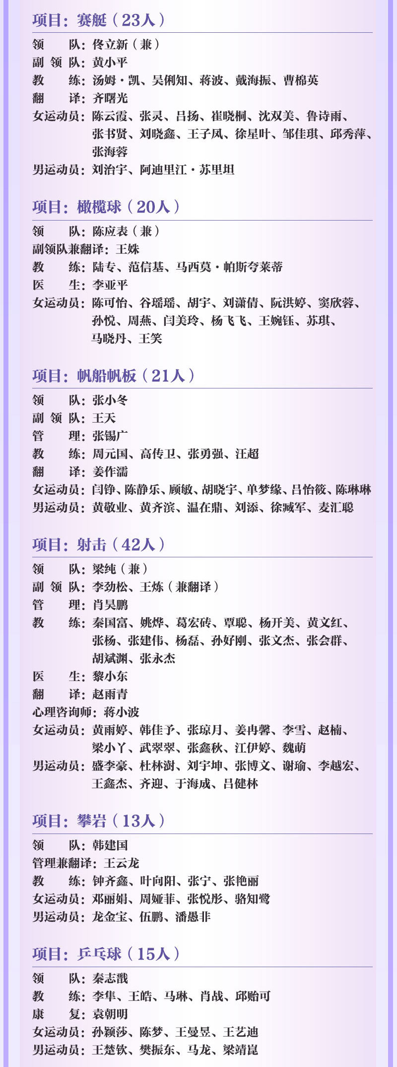 2024巴黎奥运会正式揭幕,中国体育代表团405名运动员参赛