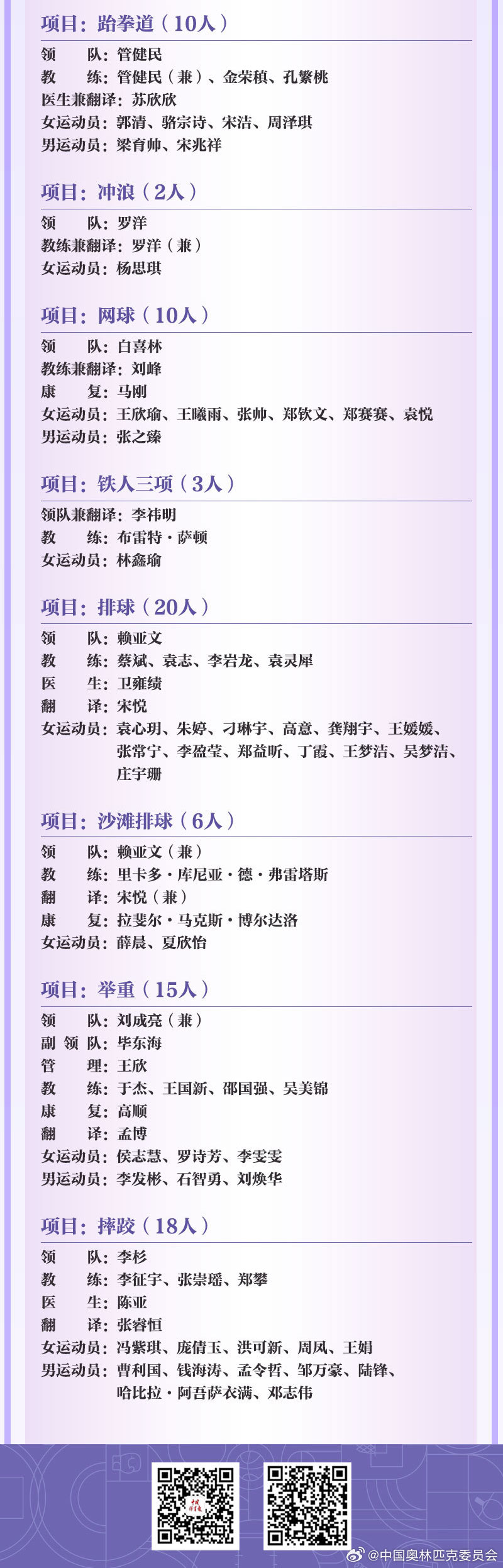 2024巴黎奥运会正式揭幕,中国体育代表团405名运动员参赛