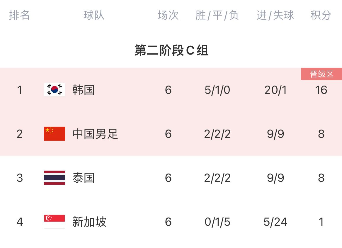 36强死里逃生!18强赛首战日本,伊万能否带队打出精气神?